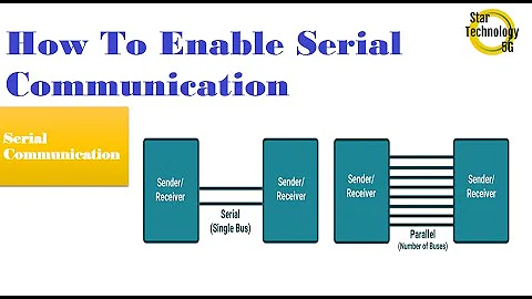 Microcontroller PIC16F877 Video 37 How To Enable Serial Communication Using Mikro C Pro