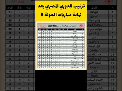 ترتيب الدوري المصري بعد نهاية الجولة 6 الدوري المصري الاهلي الزمالك