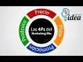 Las 4 p´s en la estrategia de Marketing: Producto, Precio, Punto de venta y Promoción