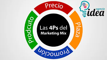 ¿Qué P de las 4 Ps es la distribución?