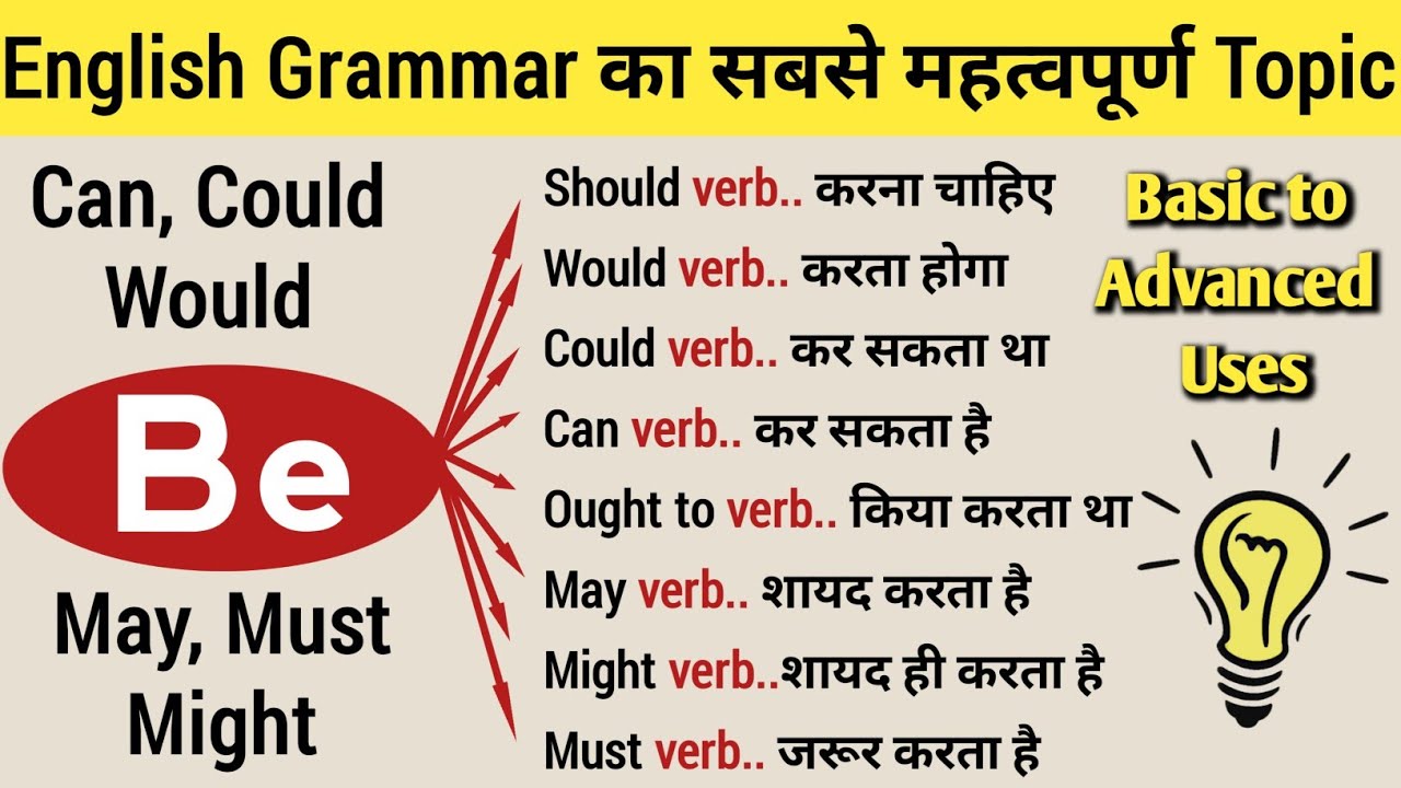 All modal verbs in English grammar Modals in Hindi language Learn English Grammar Modals Chart In Hindi