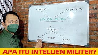 Apa Itu Intelijen Militer ?