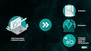 ESET Enterprise Inspector versie 1.4