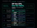 Infiniband | Network Behind Modern AI