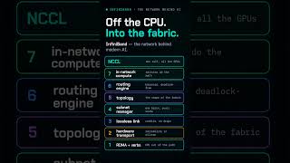 Infiniband | Network Behind Modern AI
