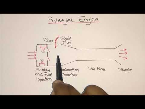 Video: Pulsni mlazni motor: princip rada, uređaj i primjena