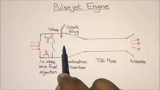 Pulsejet Engine Working Explained