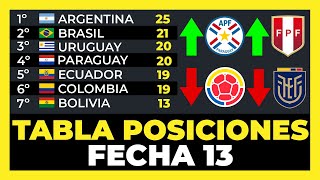 Thumbnail for Tabla de Posiciones Fecha 13 Eliminatorias Sudamericanas Mundial 2026⚽🏆