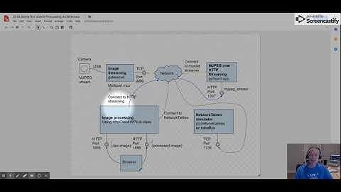FRC Vision Processing Architecture Overview - Part 2