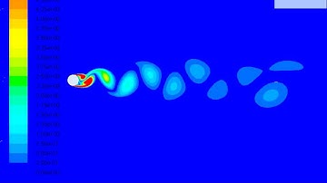 Vortex shedding around circular cylinder  at Re = 20K