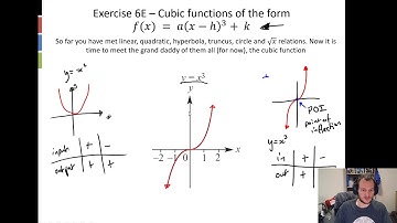 Exercise 6E - Graphing basic cubic functions
