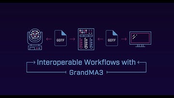 Interoperable Workflows with grandMA3