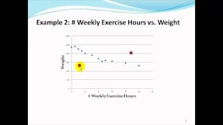 Ch 12: Introduction to Regression Analysis