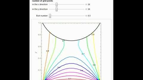 Solution of the Laplace Equation Using Coordinates Fitted to the Boundary Conditions