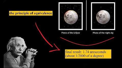 General Theory of Relativity. Breakthrough Junior Challenge 2020