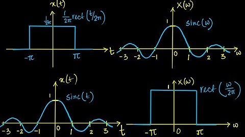 Properties of Fourier Transform (Part 3) | Freq. Diff. & Duality | Signals and Systems Online | TDG