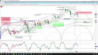 Crude Oil Futures Market | Cycle & Chart Analysis | Price Projections & Timing  askSlim.com