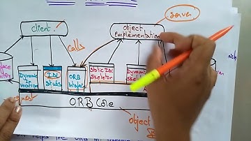 46       CORBA architecture   part 2 2   distributed system