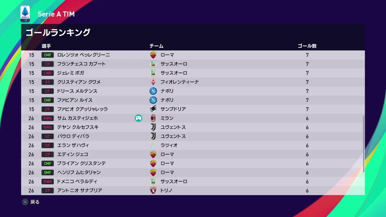 Efootball ウイニングイレブン 21 Season Update Ps4 Youtube