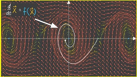3.0 A better way to understand Differential Equations | Nonlinear Dynamics | Linearization