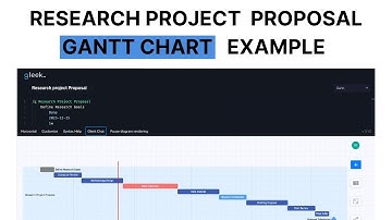 Gantt chart example: Research project proposal