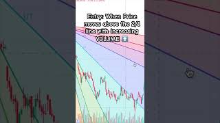 Boost Your Profits Using this Gann Fan Trading Strategy #gannfan