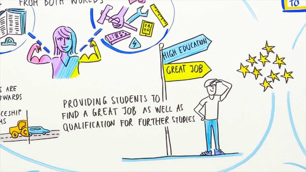 Visual messages – Presidency Conference ´Contemporary Approaches to Learning and Teaching