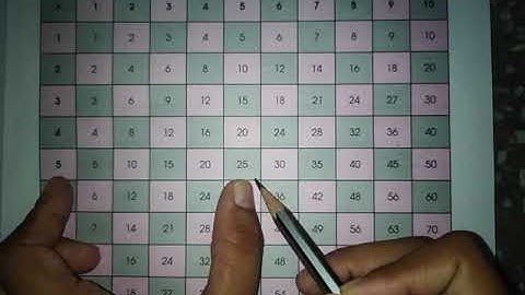 CLASS-3 Mathematics Ch-5 MULTIPLICATION