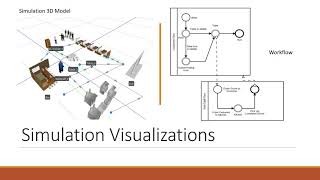 PowerPoint Slide Show     Final Project   Simio Presentation pptx 12 3 2017 10 49 18 AM