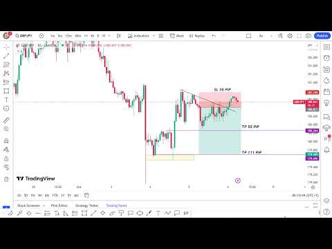 Forex Live GBPJPY  Setup Trading -My Strategy 5/10/23