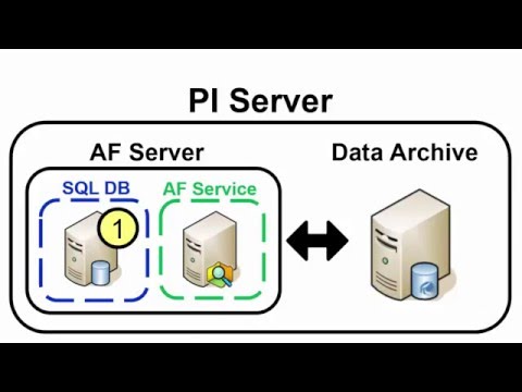 OSIsoft: Prepare for a New PI Server 2016 Installation