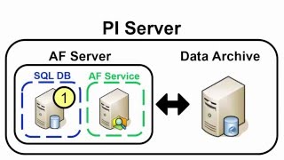 OSIsoft: الاستعداد لتثبيت PI Server 2016 الجديد screenshot 4