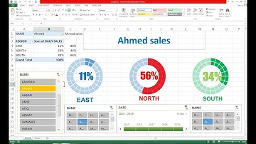 #201 How To Make Progress Doughnut Chart and Dashboard in Excel HIndi
