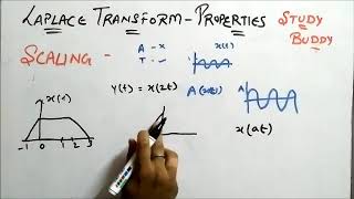 Laplace Transform - Properties