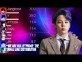 Bts   we are bulletproof the eternal line distribution color coded lyrics