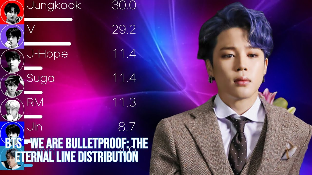 BTS (방탄소년단) - We Are Bulletproof: The Eternal Line