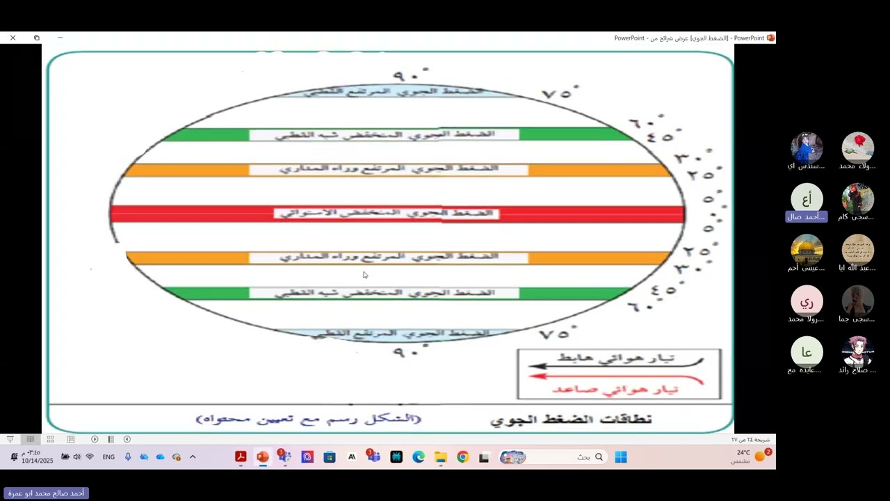 توجيهي 2008 | توزيع نطاقات الضغط الجوي + مسائل الضغط الجوي