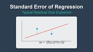 Standard Error of Regression Explained | Understanding Residuals & Model Fit