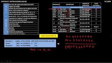 CURSO PIC16F84A INSTRUCIONES AND CAPT 7 PARTE 1