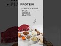 How to Build a Superfood Breakfast NATURAL