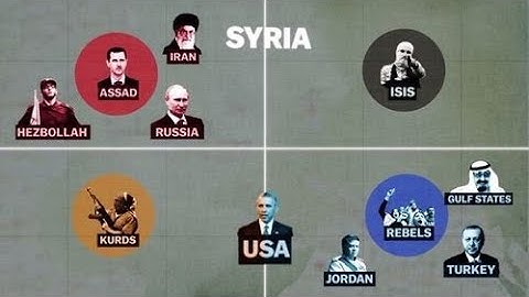 Proxy War : A Modern Warfare Problem