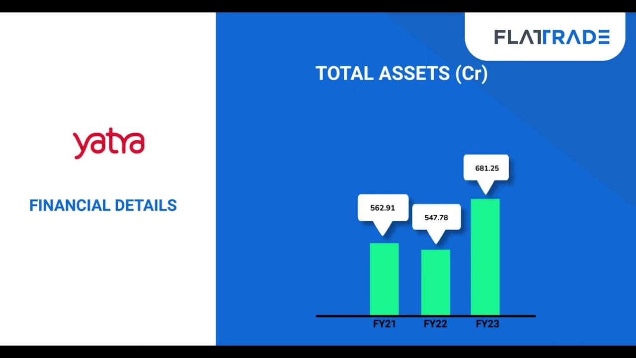 Yatra Online IPO Details | Yatra Online IPO Date | Yatra Online IPO Review