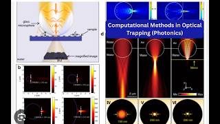 Computational Methods in Optical Trapping (Photonics)|AACST Workshop :Computational Tools in Physics