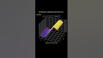 Mathematical Art: Dynamic Harmonic Surface | Dynamic 3D Function