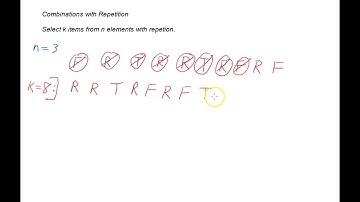Combinations with Repetition