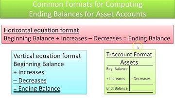 Define Standard Asset Accounts  Video Slide 4