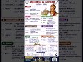 🚀 வீரபாண்டிய கட்டபொம்மன் | TNPSC-ல் அடிக்கடி கேட்கப்படும் முக்கிய குறிப்புகள் | Daily Revision
