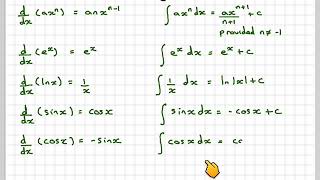 The differentiation and integration of special functions