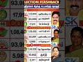 Srirangam Assembly constituency | TN | Tnelection results