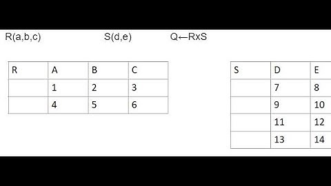 Cartesian Product &  Commutative & Associative (recap) | Relational Algebra in Database Management